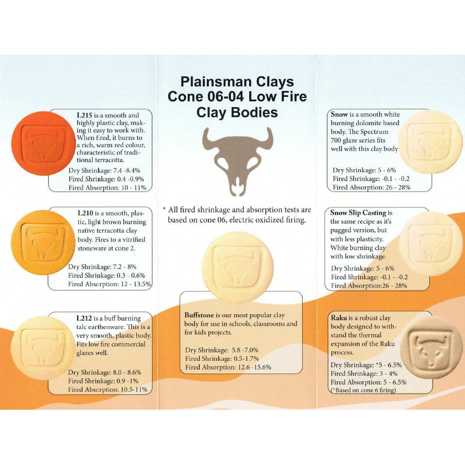 2025 Plainsman Low Fire Clay Brochure